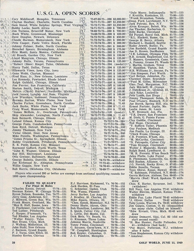 USGA Open scores printed on page 20 of the June 1949 Golf World magazine .